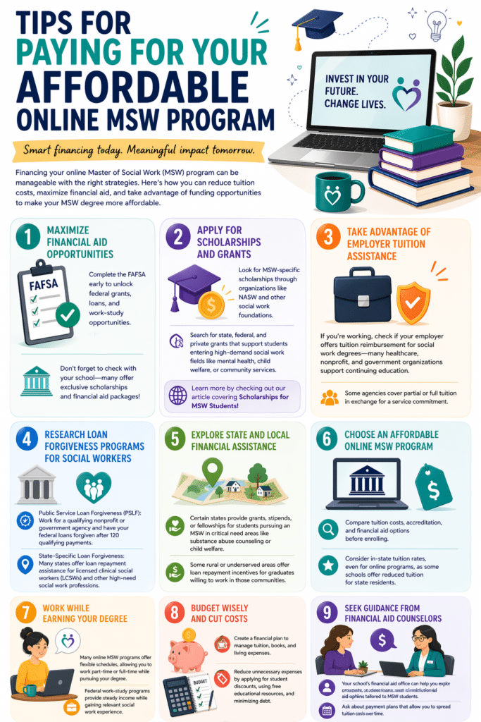 Tips for Paying for Your Affordable Online MSW Program Infographic detailing 9 financial tips for affordable online MSW programs, with colorful icons and illustrations.